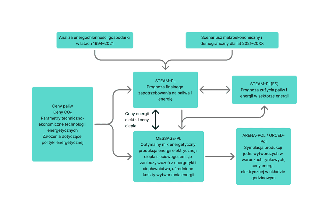 rys_1_schemat_procedury.png
